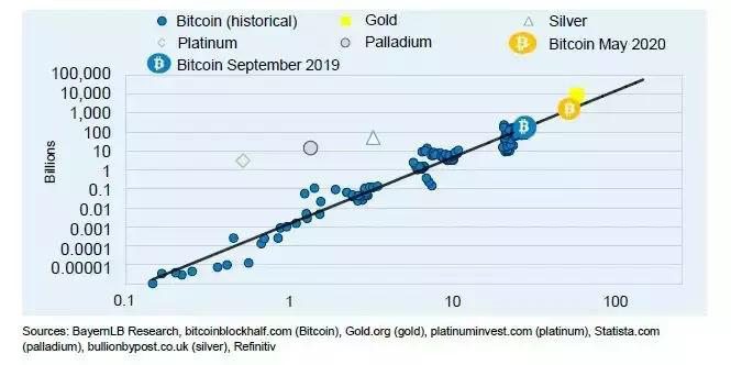 比特币减半意味着什么？全面解读比特币减半