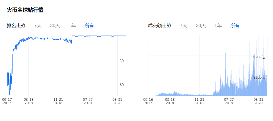 盘点2023年比特币交易所哪个正规？