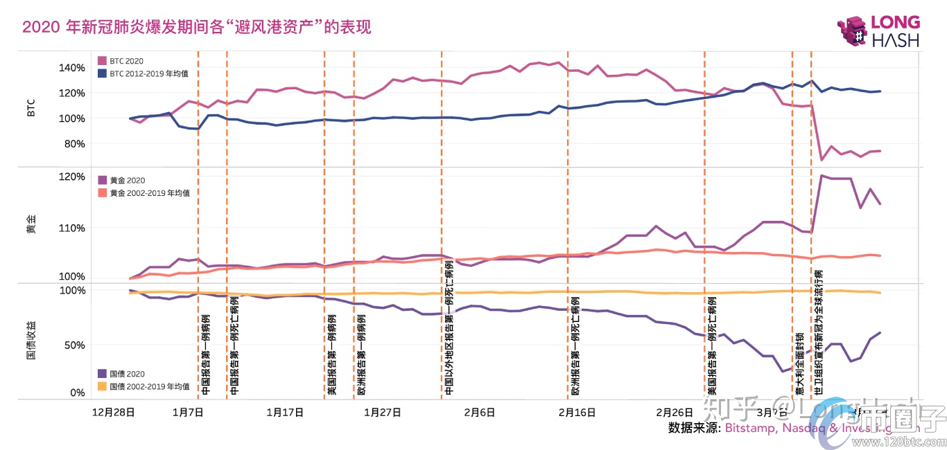 币圈子解析：美国疫情影响比特币吗？