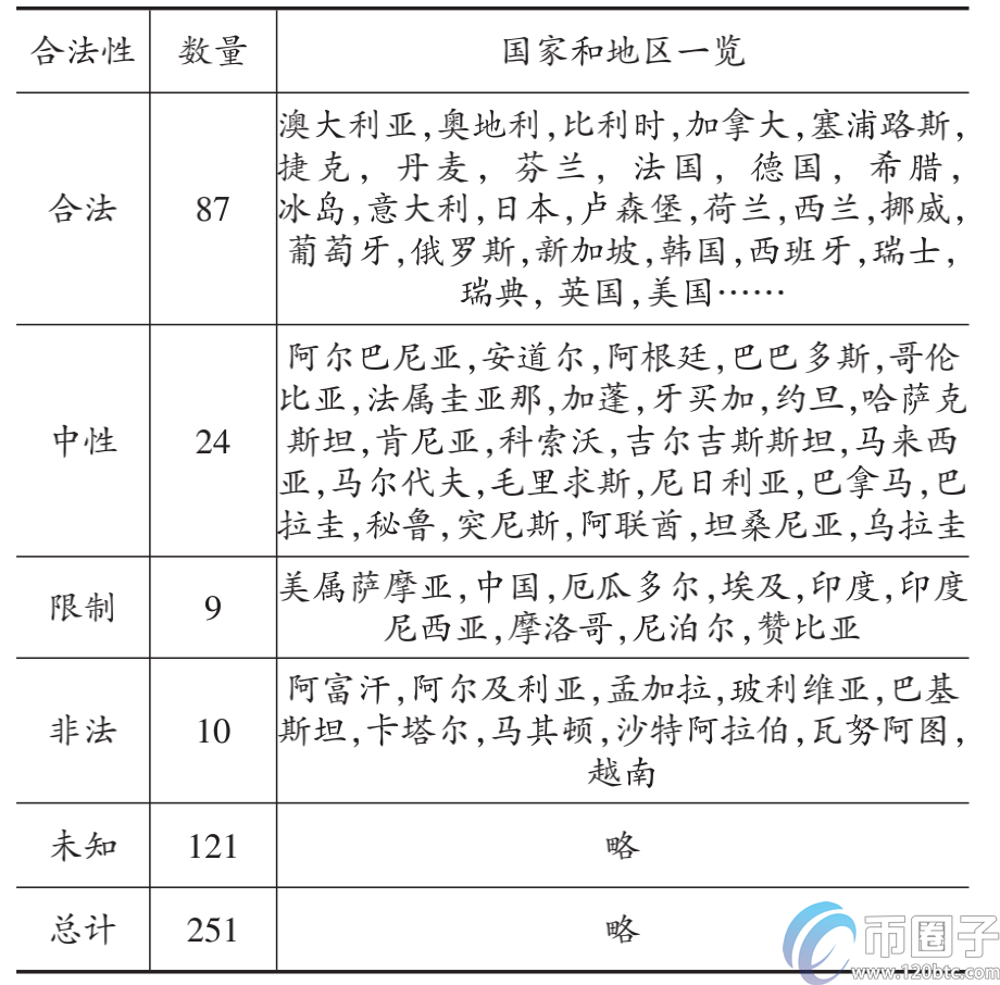 买比特币违法吗？全面分析买比特币能赚钱吗？