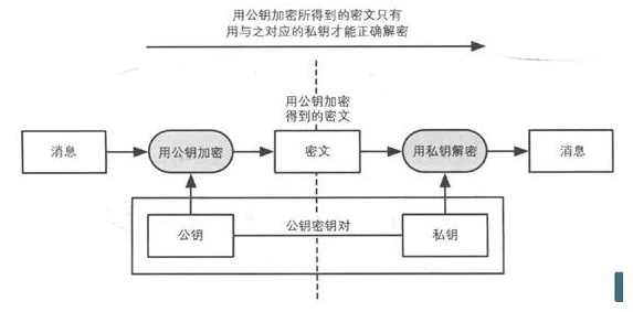 比特币签名原理是什么？比特币签名原理介绍