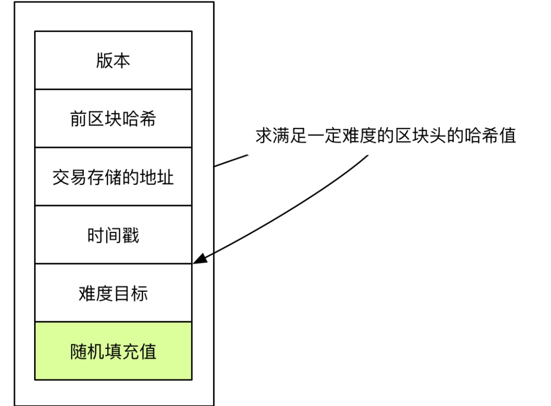 比特币挖矿原理：挖矿是如何产生比特币的？