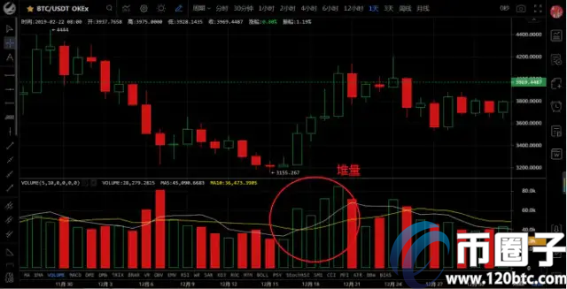 手工客揭秘：比特币成交量是金额还是个数？