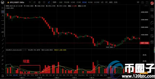 手工客揭秘：比特币成交量是金额还是个数？