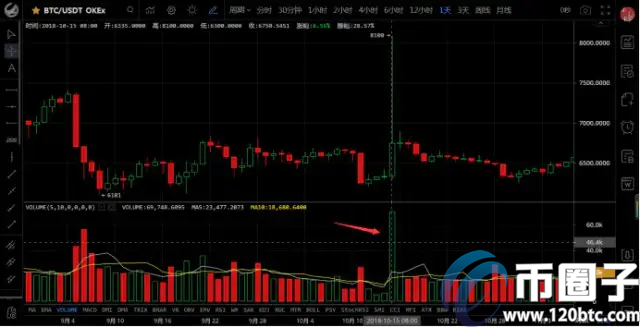 手工客揭秘：比特币成交量是金额还是个数？