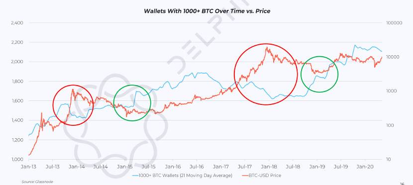 全面分析比特币三度减半的市场、挖矿与技术状况