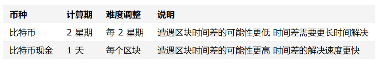 比特币区块时间戳保护规则！比特币如何防止矿工篡改时间戳？