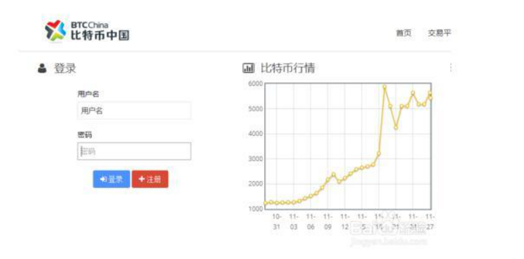 比特币怎么交易?怎么买卖比特币?