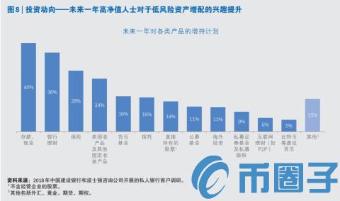 在中国，拥有多少数字货币才算是有钱人?