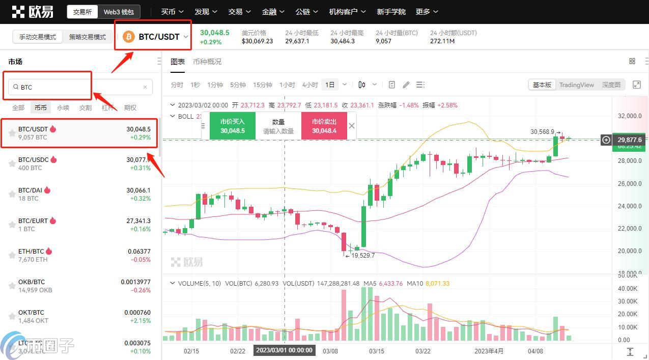 比特币的利润从哪里来？比特币利润来源分析 