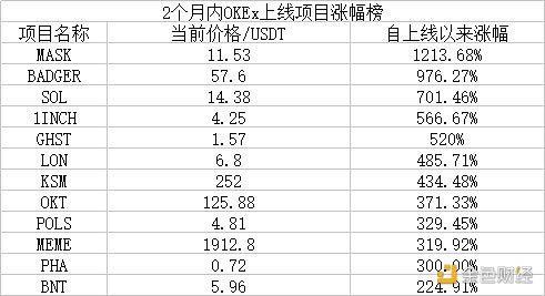 从Coinbase估值看欧易OKEx平台币OKB究竟是不是价值洼地