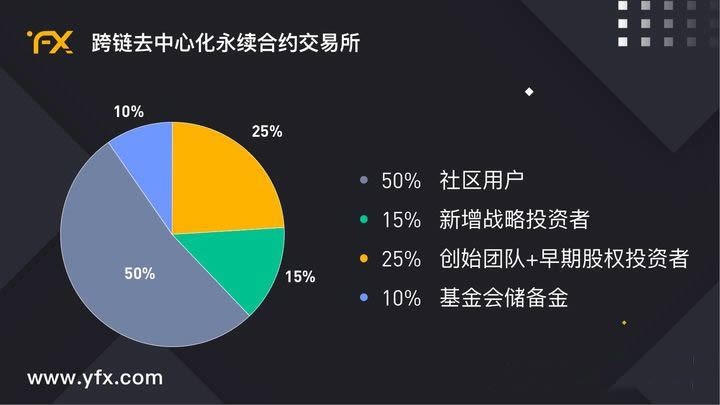 深度诠释什么是区块链乐高"DeFi+永续合约"新玩法