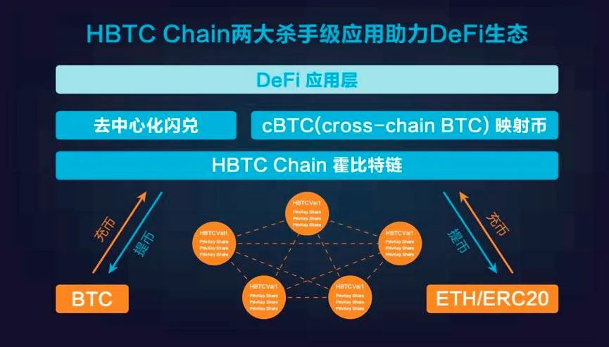 霍比特交易所 霍比特交易所app怎么下载