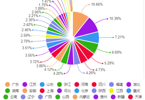 2023年全国省份GDP排行榜