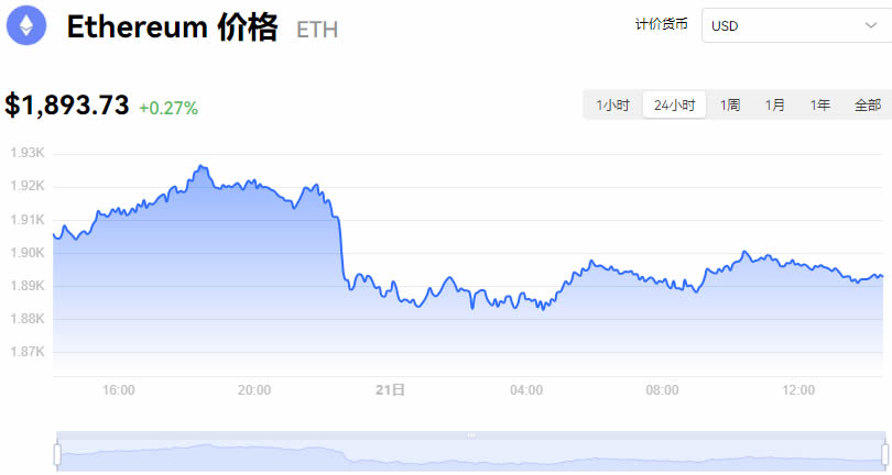 以太坊实时行情走势价格情况_07月21日今日以太坊最新价格