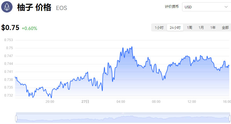 柚子币今日最新价格_07月27日eos柚子币价格今日行情走势分析