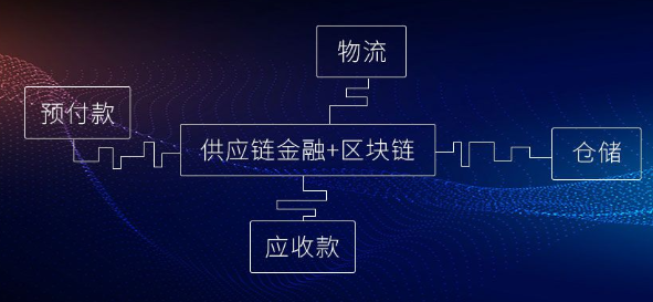 区块链怎加了哪些商业模式？区块链商业模式解析