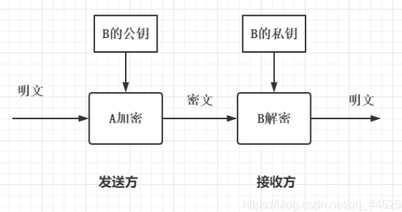 非对称加密的类型有哪些？非对称加密类型大全