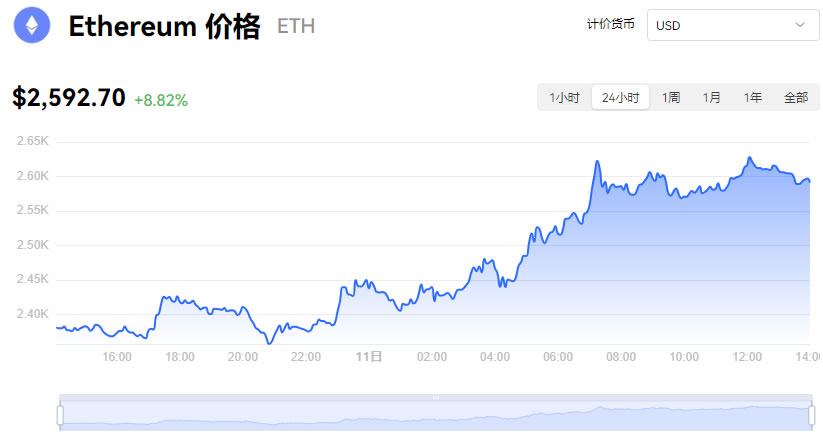 以太坊最新价格行情美元_01月11日以太坊今日价格走势最新消息