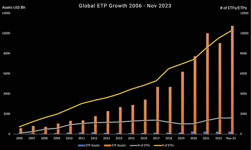 比特币现货ETF上线前，深入解析加密ETP现状及潜力