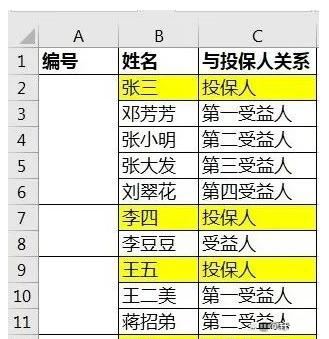 保单投保人和受益人列表