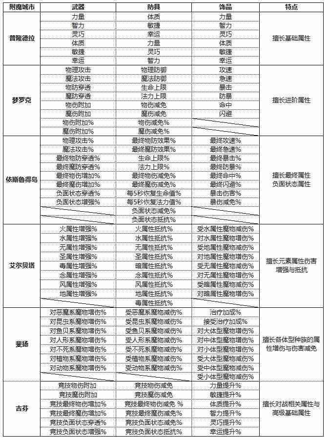 RO新启航进阶技巧