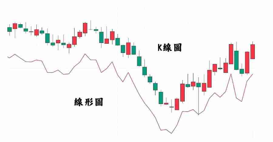 掌握K线图解析技巧