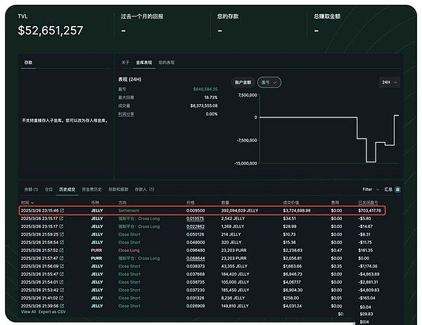 JellyJelly操纵事件深度解析：DeFi漏洞与资本博弈的生存哲学