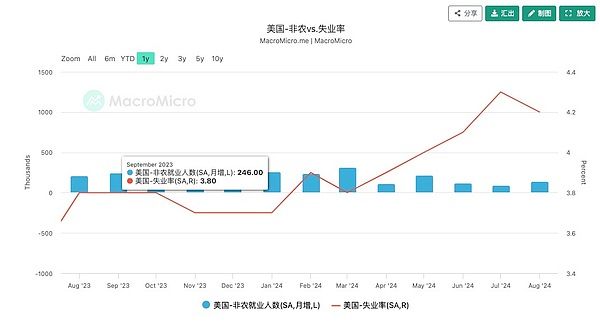 剖析当前市场下跌的底层逻辑：英伟达增长放缓引发的科技板块去杠杆浪潮