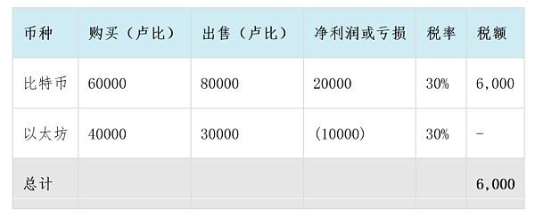2025印度加密货币税收全攻略:政策、优化与合规要点详解