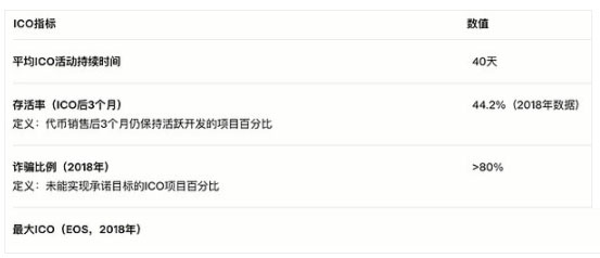 Web3资产发行趋势：2025年融资模式详细对比分析
