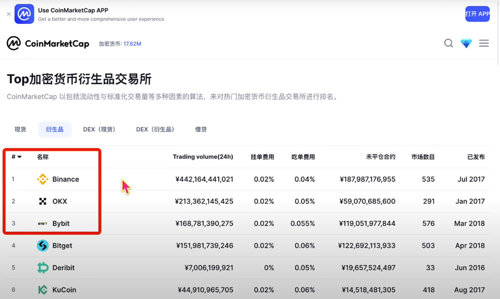 币安 欧易 Bybit哪个好？手续费对比 安全性评测 使用体验分析 理财收益排行