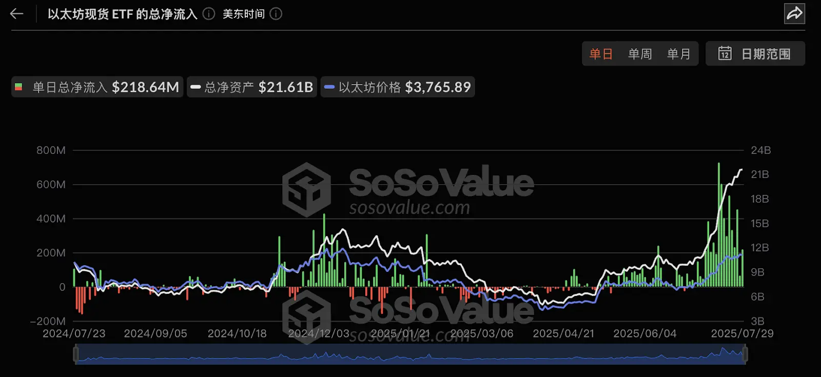 万亿美元盛宴开启?以太坊生态价值重估的七个关键信号
