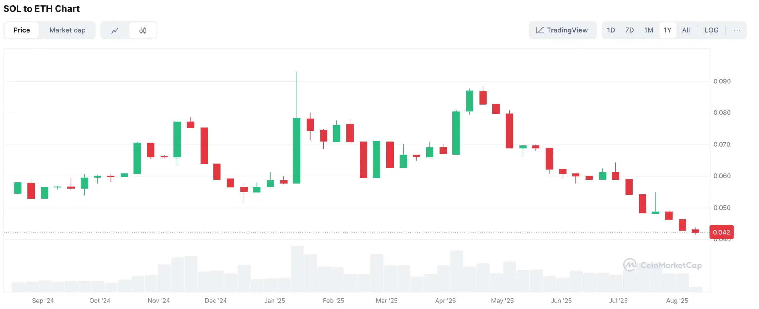 以太坊为何碾压Solana？财库资金、现货ETF与RWA叙事全面对比分析  Solana补涨机会在哪？VanEck灰度ETF获批倒计时与机构配置新动向
