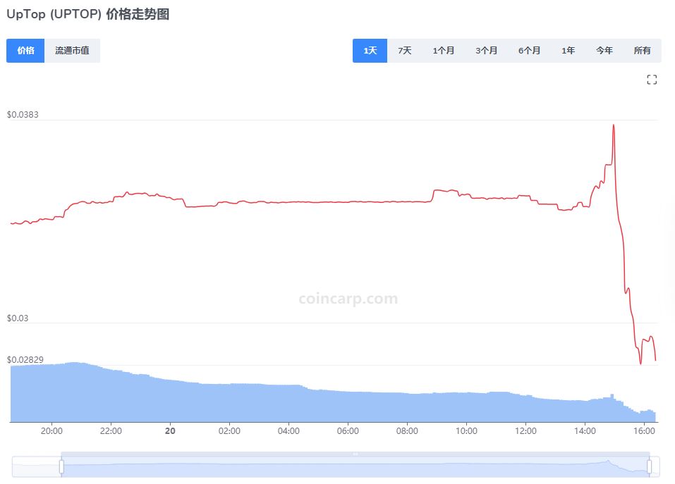 UpTop(UPTOP币)深度解析 代币经济学与投资价值分析