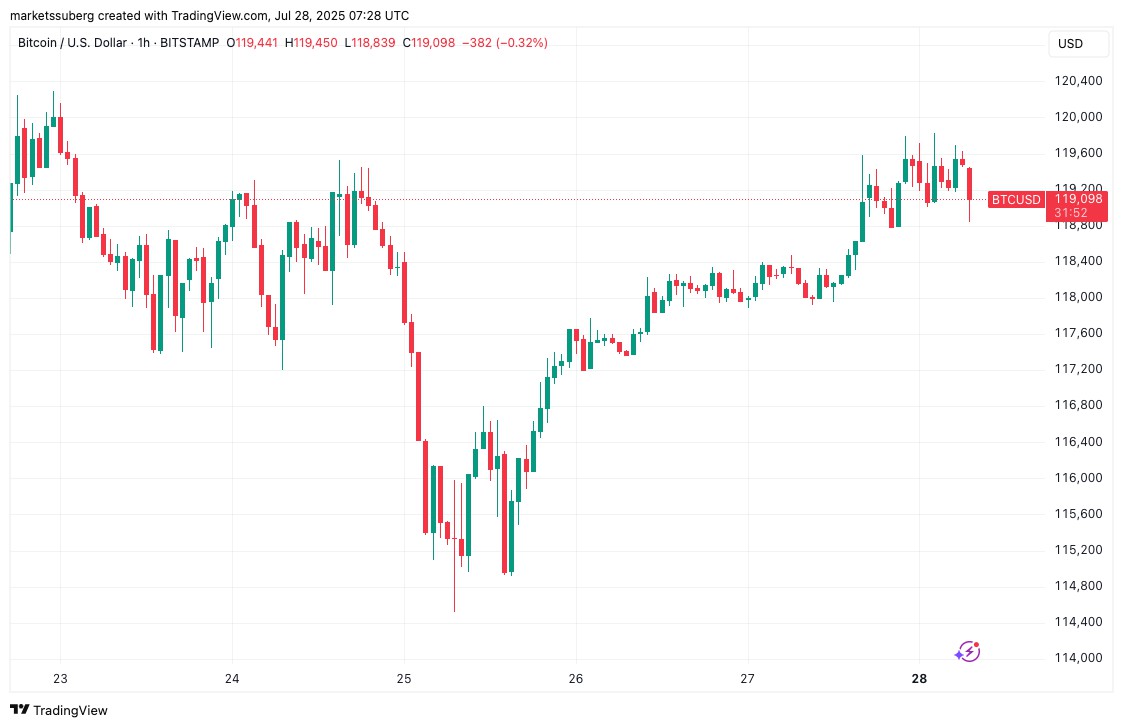 BTC/USD小时线走势分析图