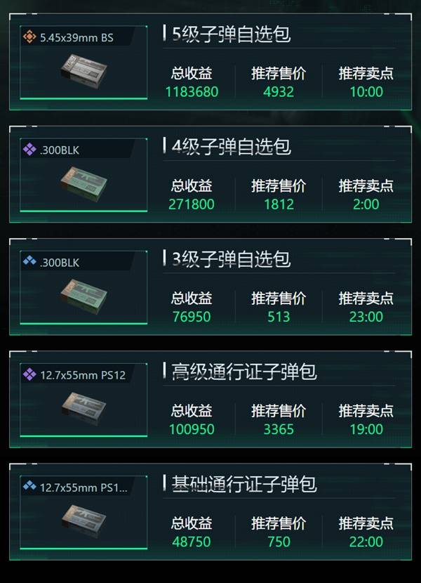 三角洲行动子弹搭配对比示意图