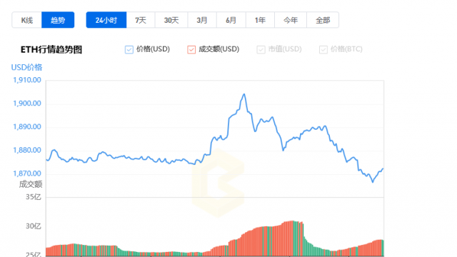 以太坊今日价格行情2026年最新走势 以太坊ETH人民币兑美元实时汇率