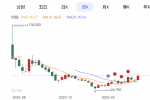 Bullish 42亿美元收购Equiniti 打通RWA代币化全链路 2026年加速抢滩万亿赛道