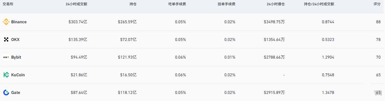 2026年比特币交易所排名对比：市场大震荡下怎么选平台？稳健型VS激进型投资者实测推荐