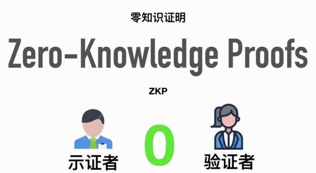 零知识证明ZKP是什么意思？2026年区块链隐私技术全解析 零知识证明在zk-Rollups和加密货币中的实际应用