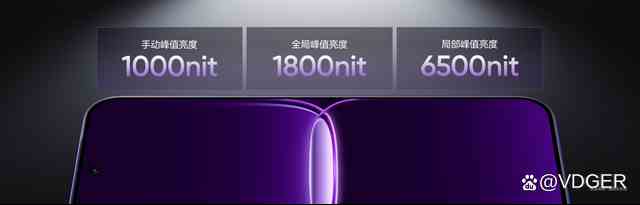 真我Neo8阳光下屏幕可视性对比图