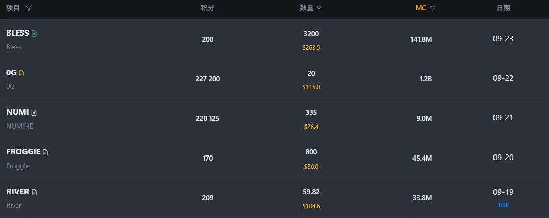 币安Alpha空投领取界面