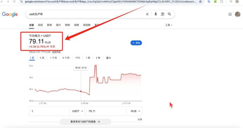 Bybit平台卢布买USDT界面截图