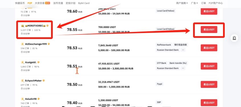 Bybit卖出USDT下单按钮截图
