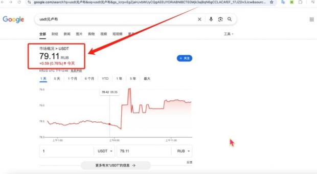 2026年俄罗斯用卢布买USDT怎么操作 Bybit和Bitget平台详细教程